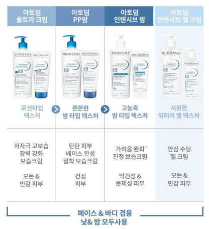 [BIODERMA] Atoderm Intensive Baume - Rich Comfort Balm for Sensitive Skin | 75ml