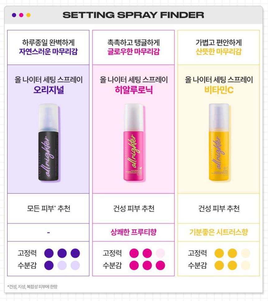 [URBAN DECAY] All Nighter Setting Spray Vitamin C Fresh Finish 30 ml