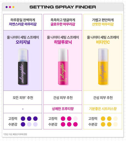 [URBAN DECAY] All Nighter Setting Spray Vitamin C Fresh Finish 30 ml