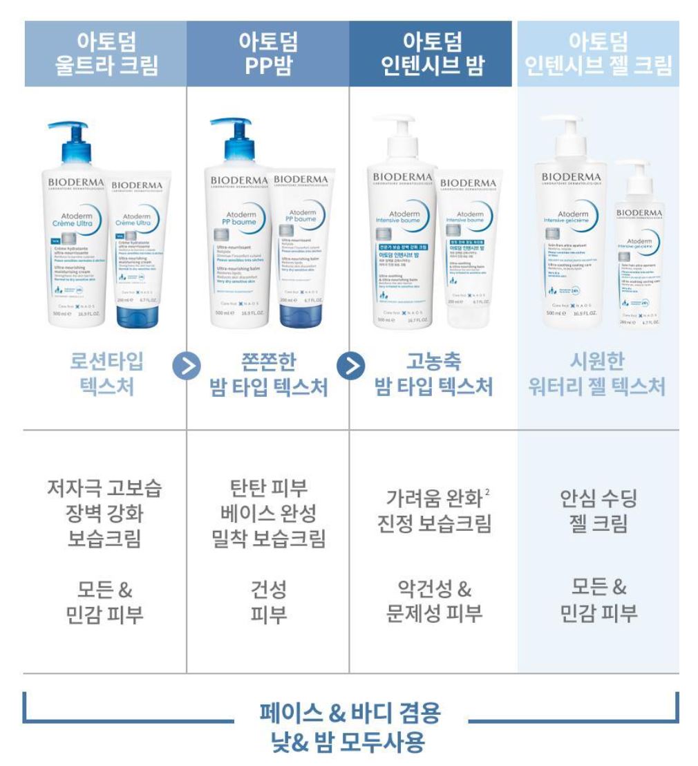 [BIODERMA] Atoderm Intensive Baume - Ultra-Nourishing Comfort Balm | 200ml