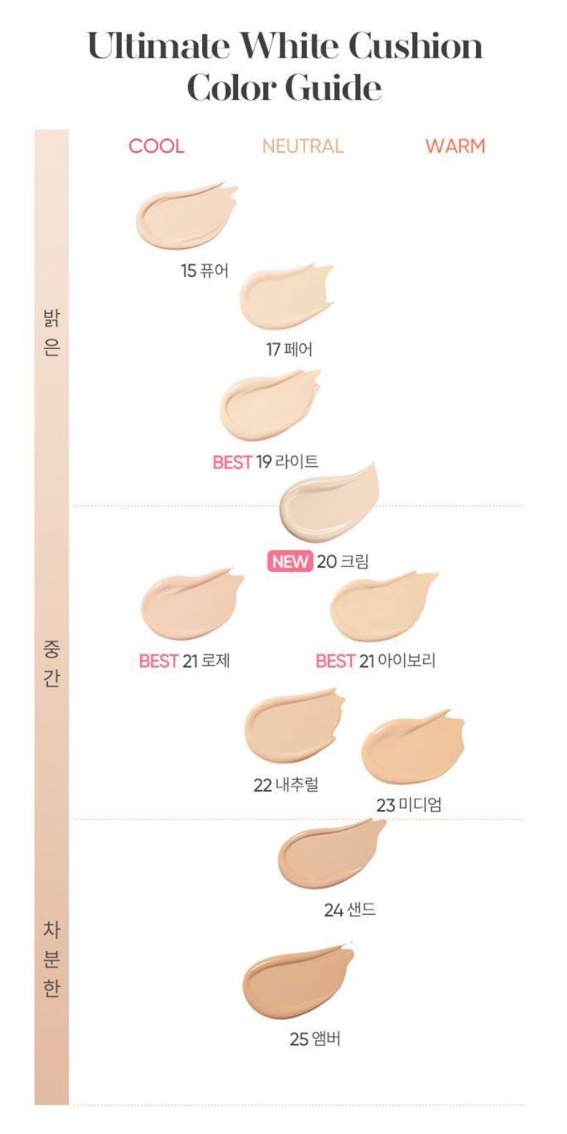 [BANILA CO.] Covericious Ultimate White Cushion Soft Smooth Finish Set 14g + Refill + Mini Powder 4g