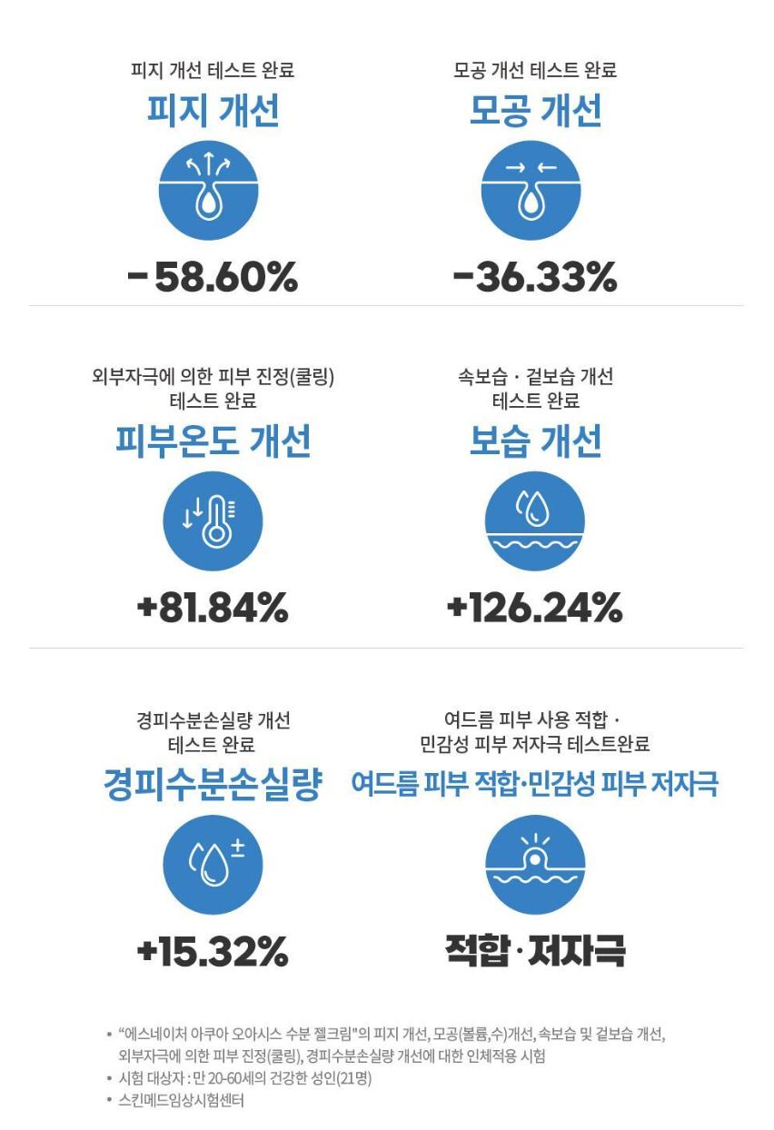 [S.NATURE] Aqua Oasis Hydrating Gel Cream – Fresh Cooling Gel Finish (90 ml + Calming Pads × 2)