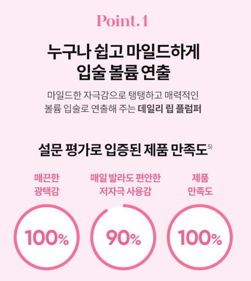 [BANILA CO.] Volume Lip Plumper Glossy Hydrating Finish 3.8g