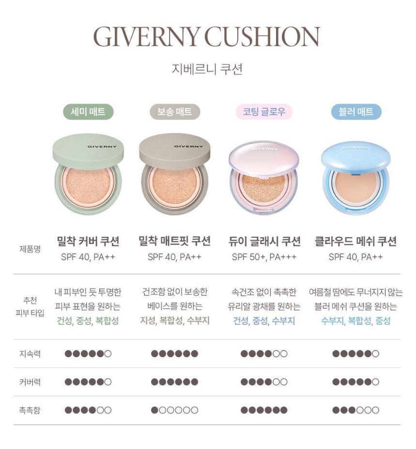 [GIVERNY] Dewy Glassy Cushion Radiant Glow Finish 13g (Single or Special Set)