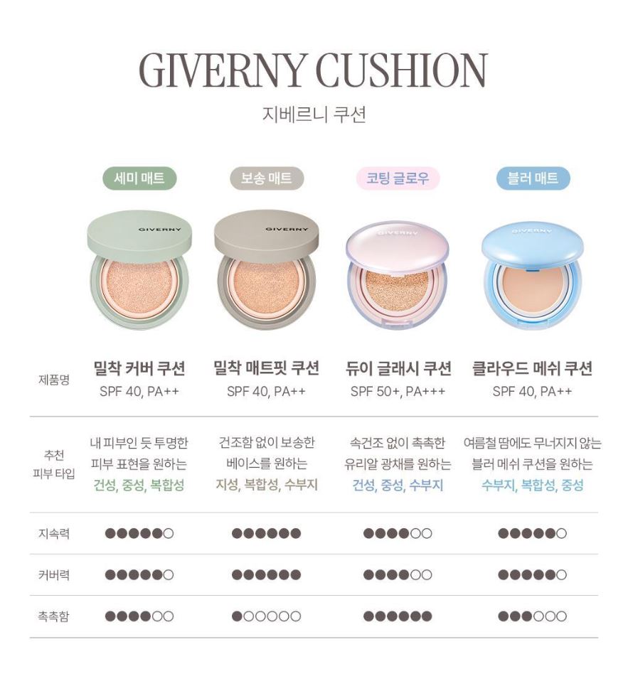 [GIVERNY] Cloud Mesh Cushion Soft Blur Matte Finish SPF40 PA++ 15g (Refill Included)