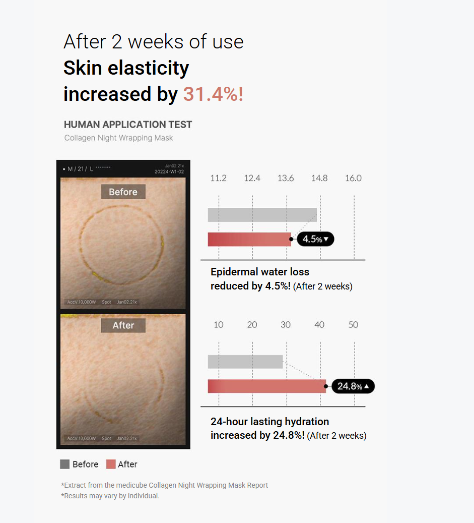 [medicube] Collagen Night Wrapping Mask Set + Firming & Hydration | 75ml + Jelly Brush | GlowLab