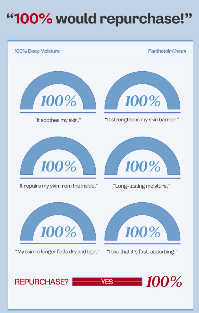 [ma:nyo] Panthetoin Cream | Deep Moisturizing & Barrier Care | 80 mL by Olive Young