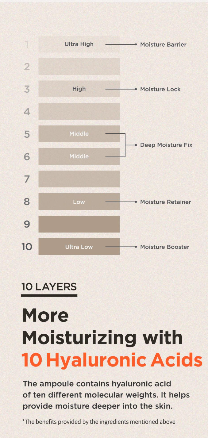 [ma:nyo Factory] Bifida Biome Complex Ampoule | Hydrating & Nourishing Care | 30ml x2 Double Offer | GlowLab