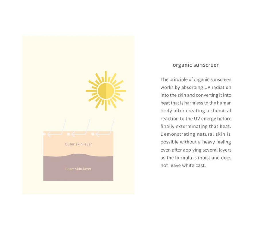 [Beauty of Joseon] Relief Sun SPF50+ PA++++ Rice + Probiotics Sunscreen | 50ml (Double Set)