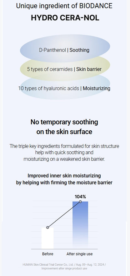 [BIODANCE] Hydro Cera-nol Gel Toner Pads – Cooling & Moisture Balance Care | 60P