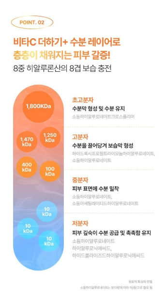 [BIOHEAL BOH] Vitacnergy Dark Spot Toning Skin Care Duo | Radiant Hydration Set