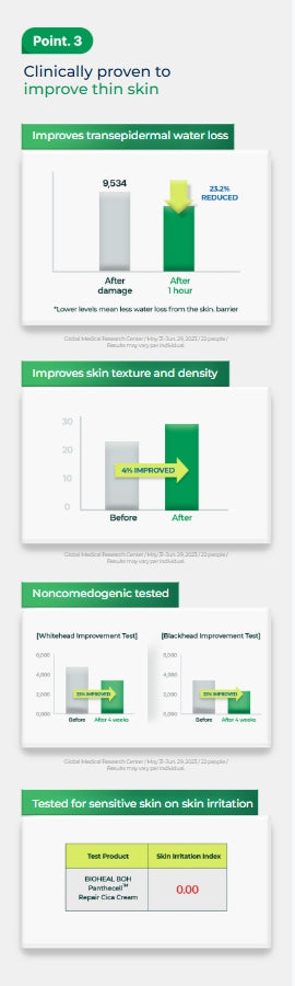 [BIOHEAL BOH ] Panthecell Repair Cica Cream Special Set | Soothing Moisture Cream 50mL + 50mL