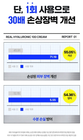 [WELLAGE] Real Hyaluronic 100 Cream Smooth Hydrating Finish 50ml Double Set by Olive Young