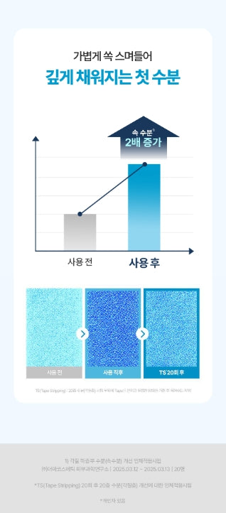 [Torriden] Hydrating Water Essence Toner Fresh Lightweight Finish Set 500ml (+60 Cotton Pads)