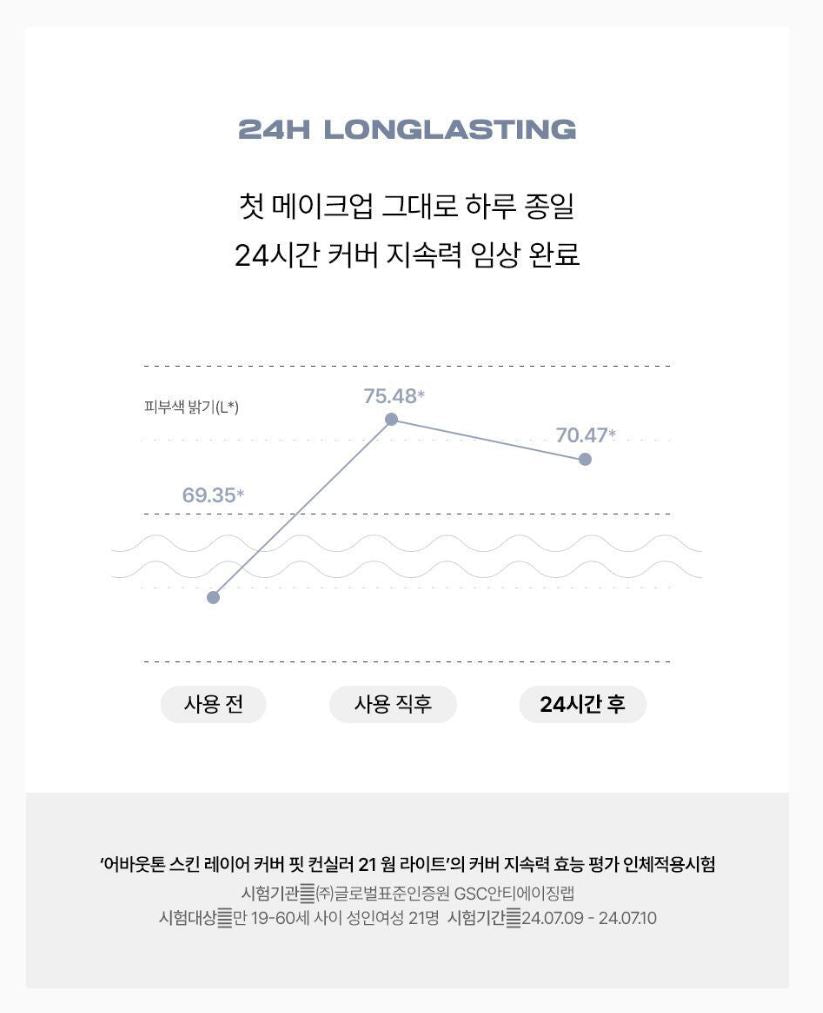 [ABOUT TONE] ABOUT TONE