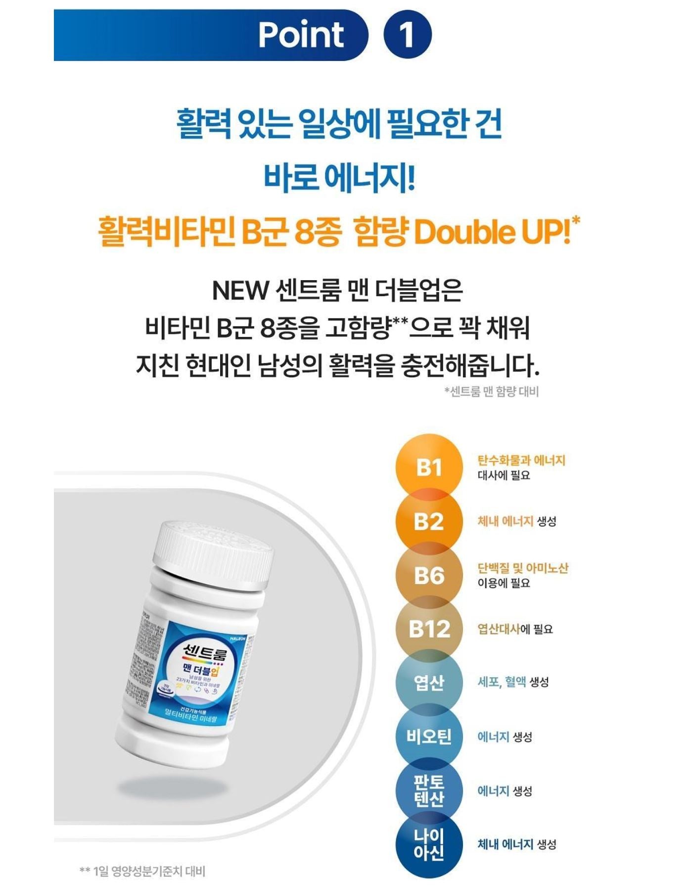 [Centrum] Men’s Daily Tablets with Smooth Compact Design – 50 Count