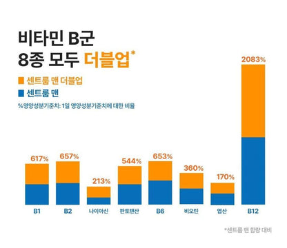 [Centrum] Men’s Daily Tablets with Smooth Compact Design – 50 Count