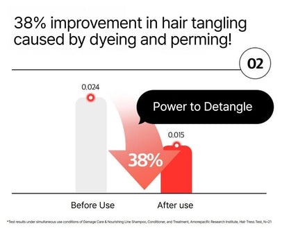 [Ryo] Damage Care & Nourishing Conditioner Floral Smooth Finish 480ml