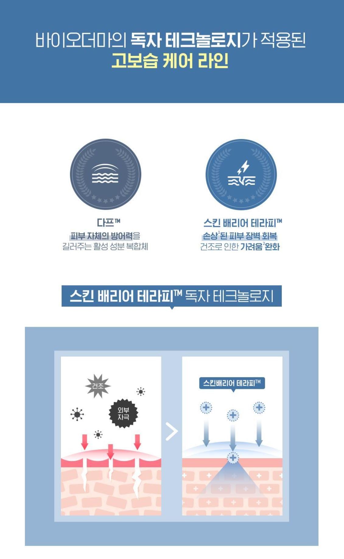 [BIODERMA] Atoderm Intensive Baume - Ultra-Nourishing Comfort Balm | 200ml