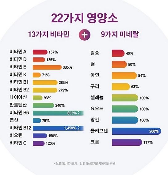 [Centrum] Daily Multivitamin Supplement for Women – Gentle Wellness Support – 50 Tablets