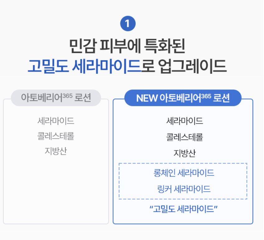 [AESTURA] Atobarrier 365 Lotion Lightweight Moisture Lotion Set 150 ml + Mini Trio