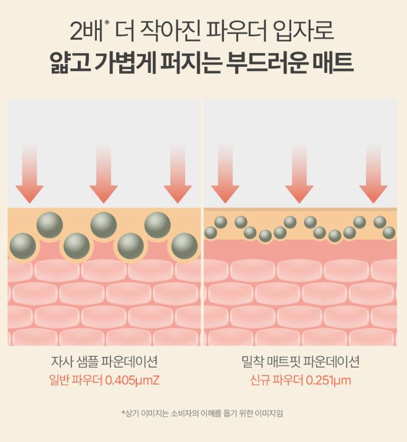 [GIVERNY] Milchak Matte Fit Foundation Soft Matte Finish 30ml