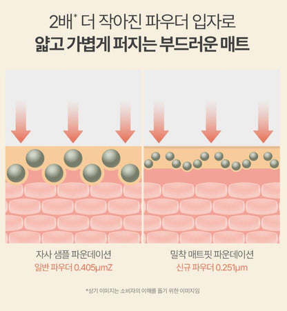 [GIVERNY] Milchak Matte Fit Foundation Soft Matte Finish 30ml