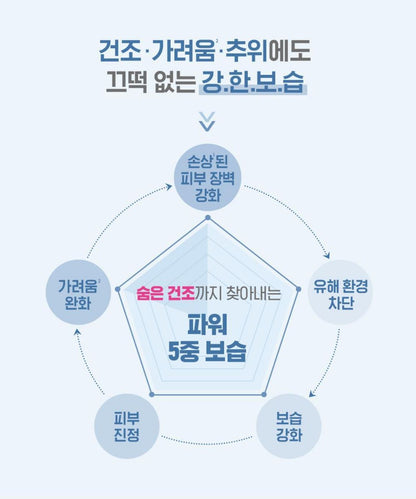 [BIODERMA] Atoderm Intensive Baume - Rich Comfort Balm for Sensitive Skin | 75ml