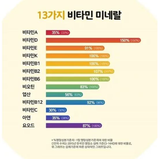 [Centrum] Kids Chewable Tablets with Smooth Banana Flavor – 60 Count