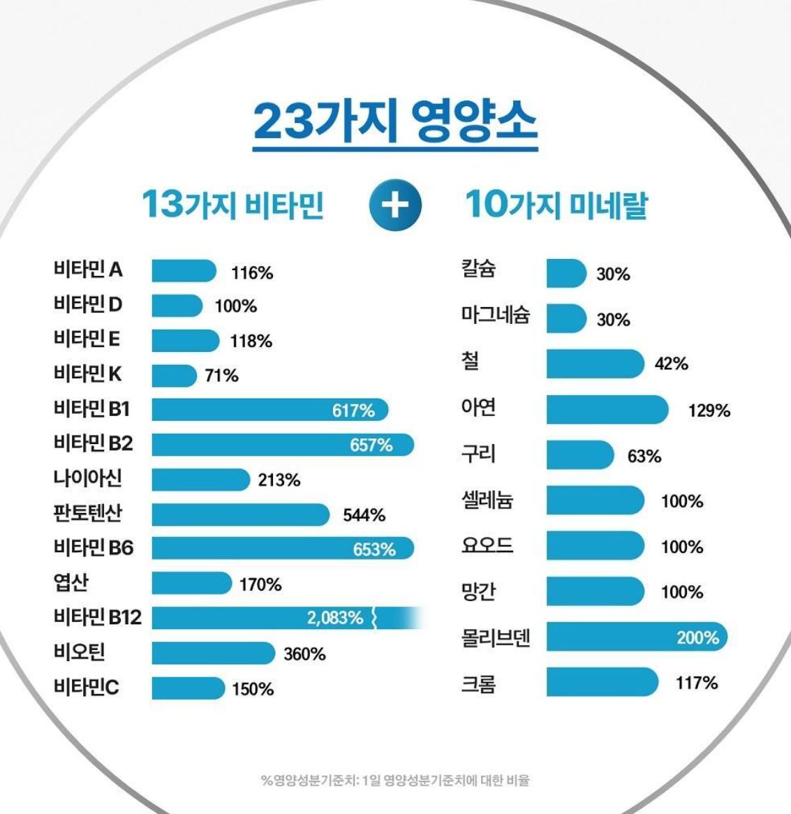 [Centrum] Men’s Daily Tablets with Smooth Compact Design – 50 Count