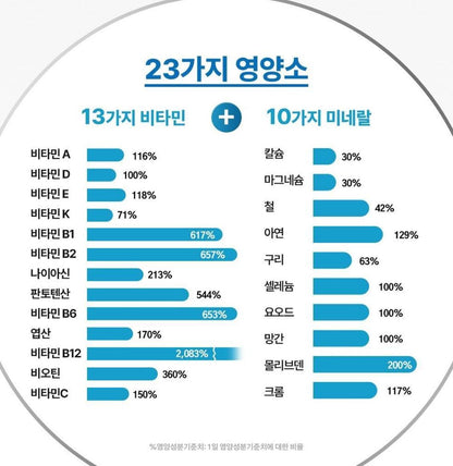 [Centrum] Men’s Daily Tablets with Smooth Compact Design – 50 Count