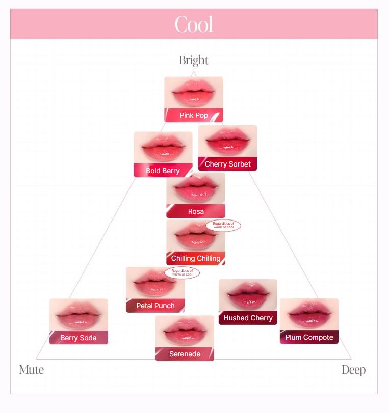 [espoir] Lip Trio Set – Couture Lip Tint Glaze + Sleek Cream Lipstick + Fitting Blur Mini (#Sour Peach)