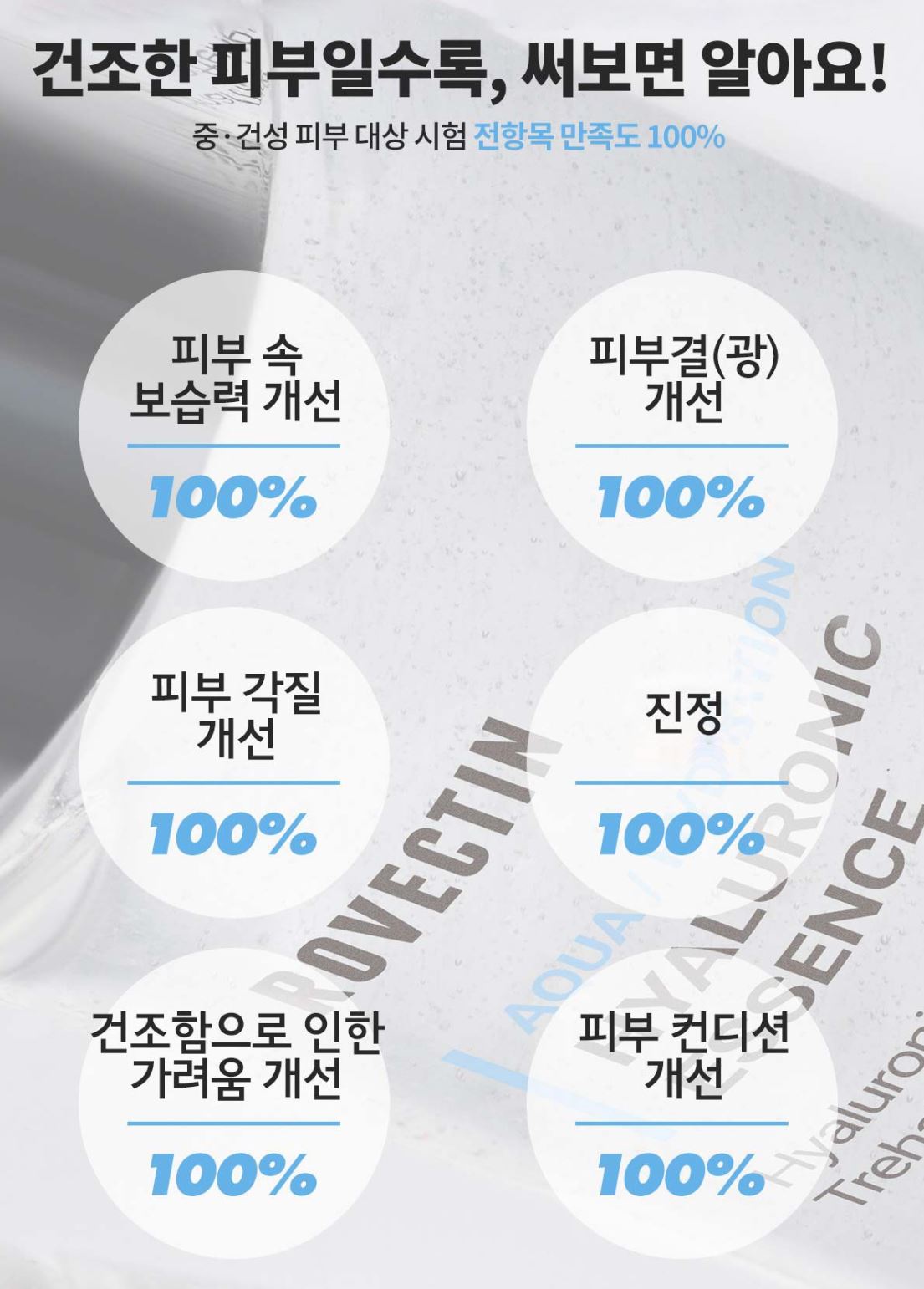 [ROVECTIN] Aqua Hydration Hyaluronic Essence Lightweight Moisture Finish 250ml