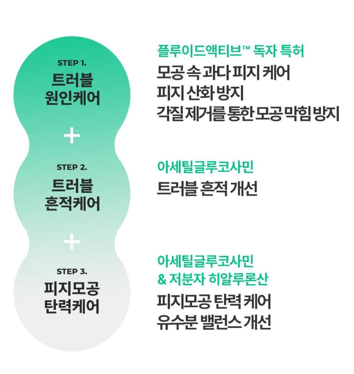 [BIODERMA] Sébium Serum - Lightweight Smoothing Concentrate for Balanced Skin | 30ml + Mini Duo Set