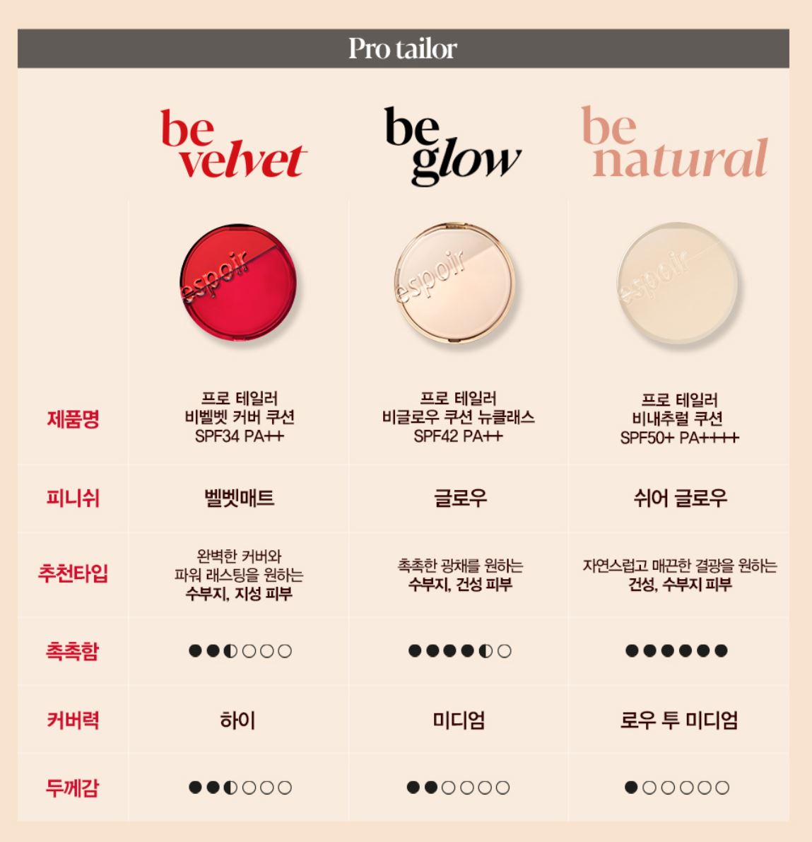 [espoir] Be Natural Cushion Set + Refill | Sheer Glow Vegan Formula SPF50+ PA++++